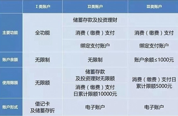 天地心網絡財務款項往來均以實際到賬為準-因12月1日起ATM轉賬延時到賬且24小時內可以撤回