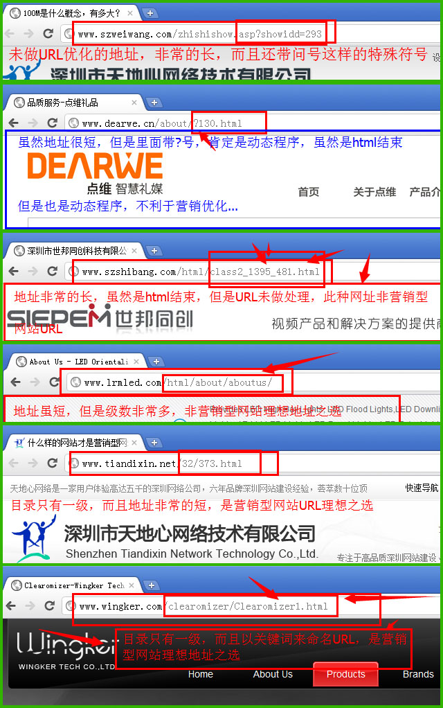 營銷型網(wǎng)站地址優(yōu)化